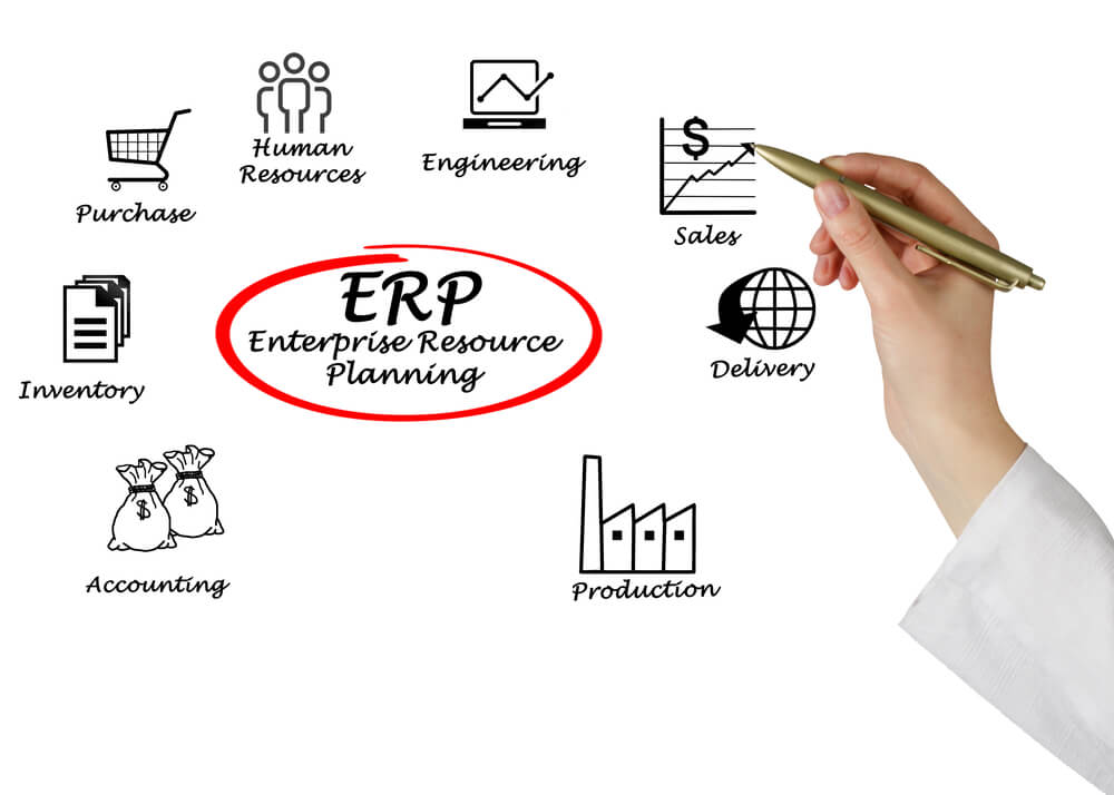 ERP integrated business management system what a